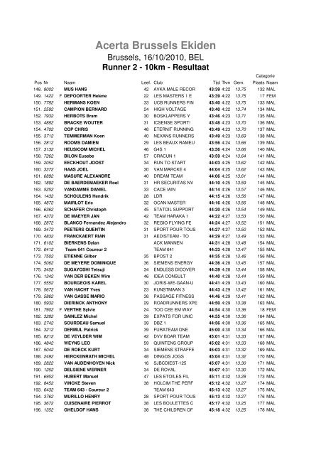 Acerta Brussels Ekiden Runner 2 - 10km - Resultaat - ATLA