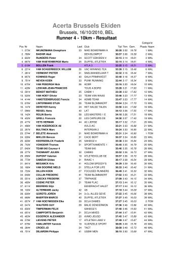 Acerta Brussels Ekiden Runner 4 - 10km - Resultaat - ATLA