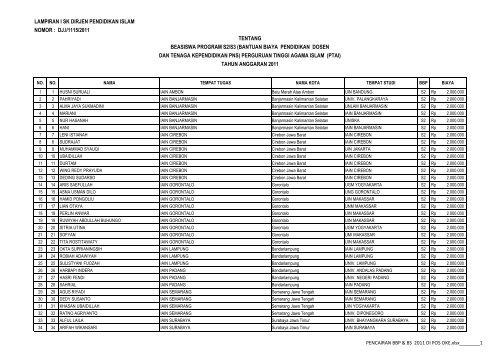 Lampiran BBP Negeri 2011 - Direktorat Jenderal Pendidikan Islam