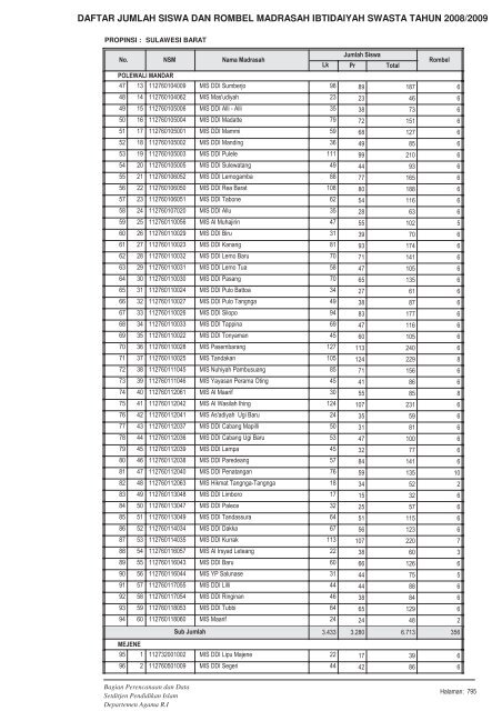 DAFTAR JUMLAH SISWA DAN ROMBEL ... - Pendis Kemenag