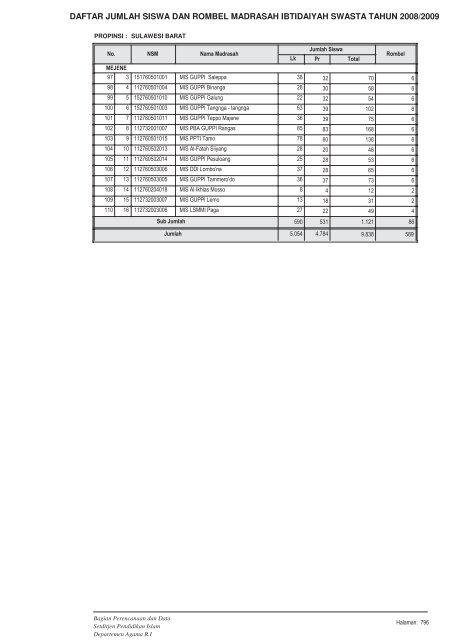 DAFTAR JUMLAH SISWA DAN ROMBEL ... - Pendis Kemenag