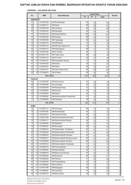 DAFTAR JUMLAH SISWA DAN ROMBEL ... - Pendis Kemenag