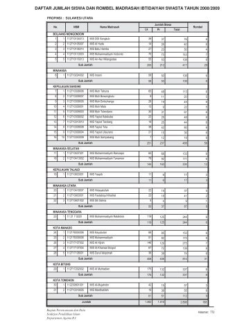 DAFTAR JUMLAH SISWA DAN ROMBEL ... - Pendis Kemenag