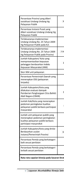 LAKIP Kementerian 2011 Kata Pengantar & Daftar Isi - Ditjen Bimas ...