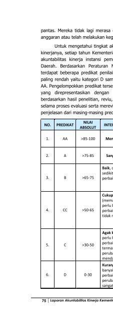 LAKIP Kementerian 2011 Kata Pengantar & Daftar Isi - Ditjen Bimas ...