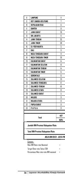 LAKIP Kementerian 2011 Kata Pengantar & Daftar Isi - Ditjen Bimas ...