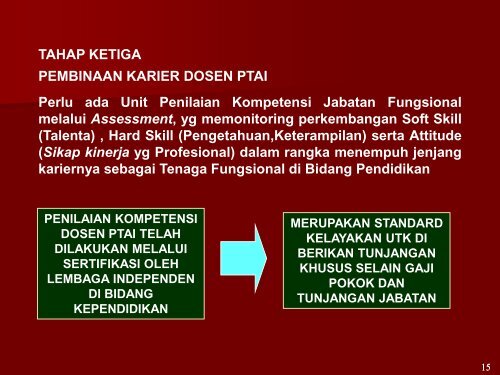 Pembinaan Karir Dosen PTAI - Pendis Kemenag