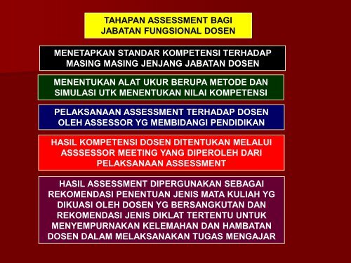 Pembinaan Karir Dosen PTAI - Pendis Kemenag