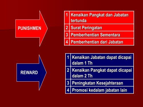 Pembinaan Karir Dosen PTAI - Pendis Kemenag