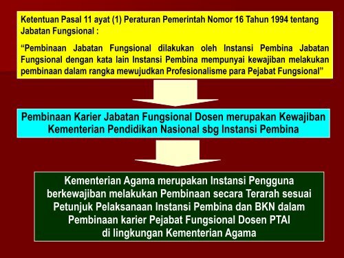 Pembinaan Karir Dosen PTAI - Pendis Kemenag