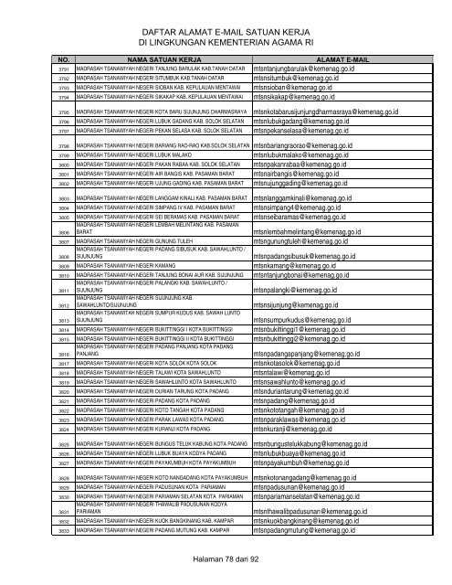 Daftar Alamat E-mail Satker di Lingk. Kemenag RI - Kementerian ...