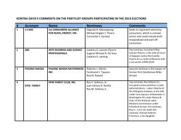 Download the Kontra Daya matrix here