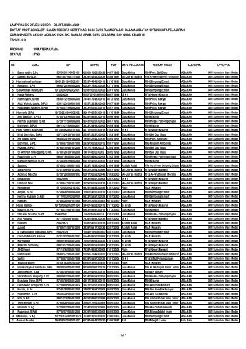 LAMPIRAN SK DIRJEN NOMOR : DJ.I/DT.I.I/ 286.a/2011 DAFTAR ...