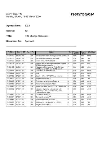 TSGT#7(00)0024 - 3GPP