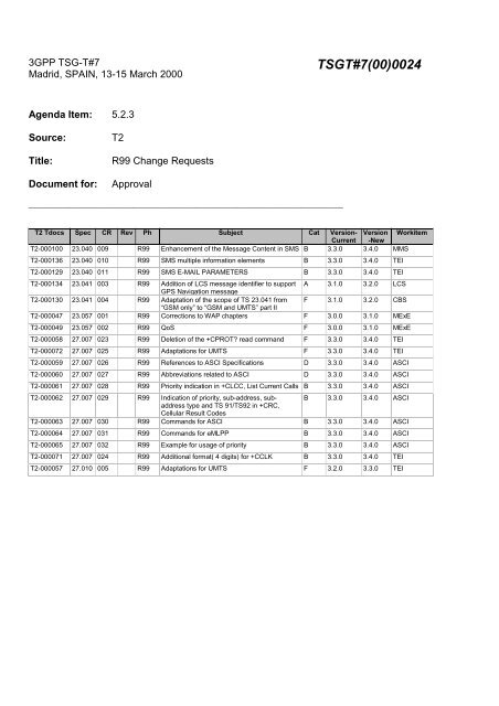 TSGT#7(00)0024 - 3GPP