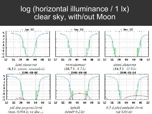 Light as a Disruptor to be Measured - Amper - Masaryk University