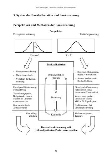 3. System der Bankkalkulation und Banksteuerung Perspektiven ...