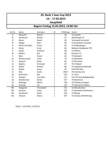 29. Bank 1 Saar-Cup 2013 14. - 17.03.2013 Hauptfeld Beginn ...