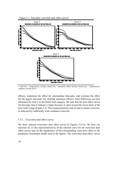 Semiparametric Analysis to Estimate the Deal Effect Curve