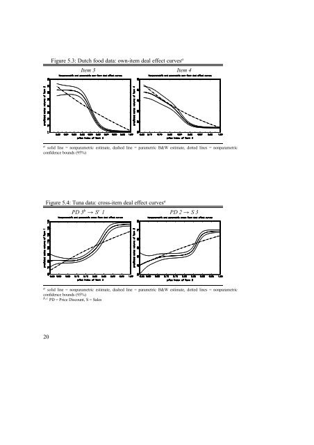 Semiparametric Analysis to Estimate the Deal Effect Curve