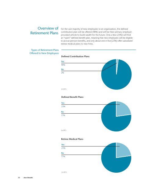 2012 Hot Topics in Retirement - Aon