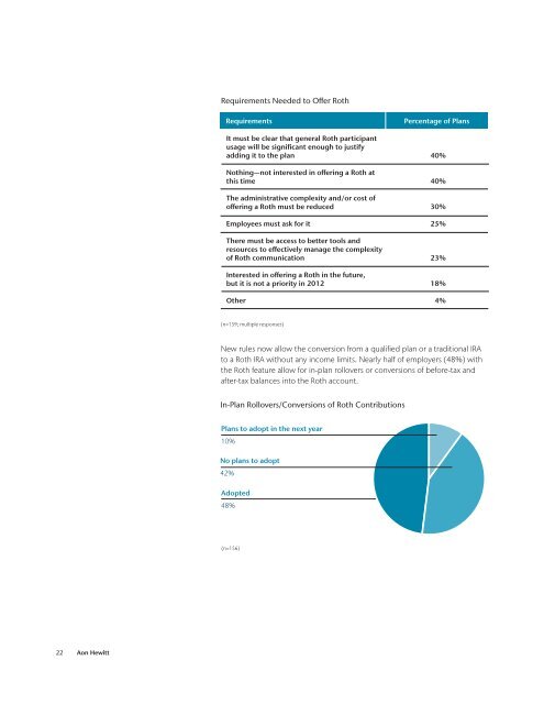 2012 Hot Topics in Retirement - Aon