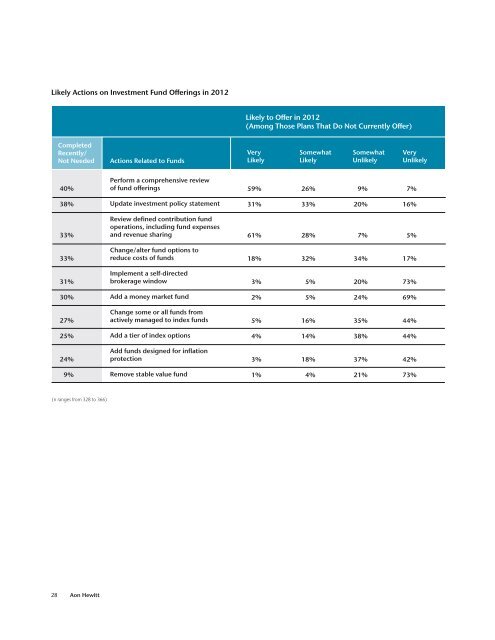 2012 Hot Topics in Retirement - Aon