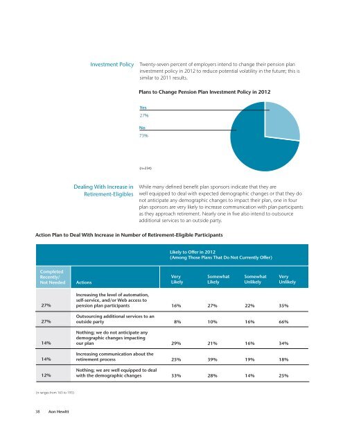 2012 Hot Topics in Retirement - Aon