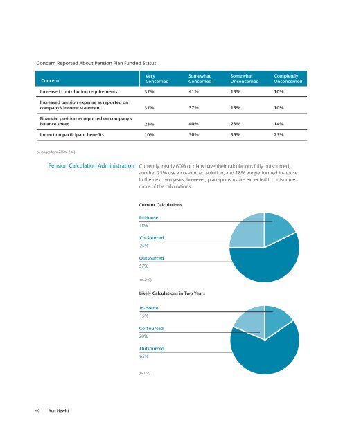 2012 Hot Topics in Retirement - Aon