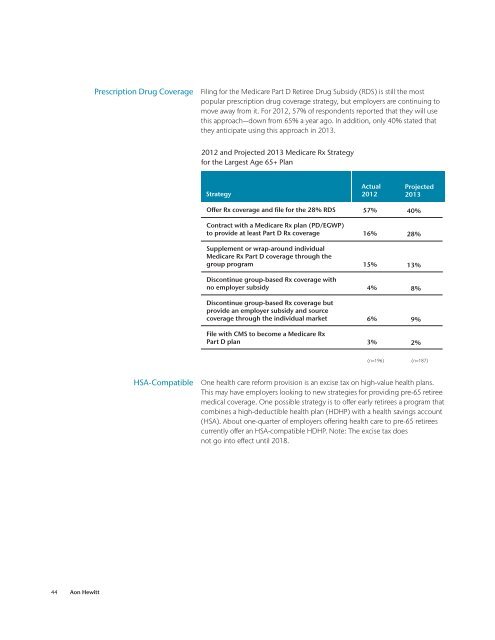 2012 Hot Topics in Retirement - Aon