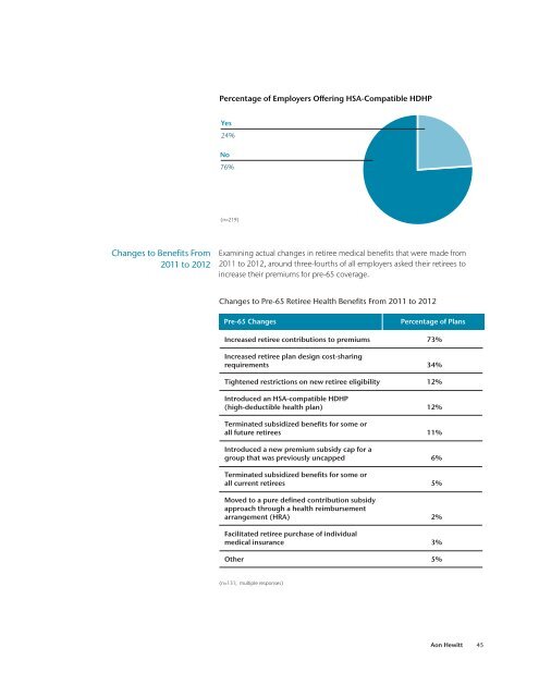 2012 Hot Topics in Retirement - Aon