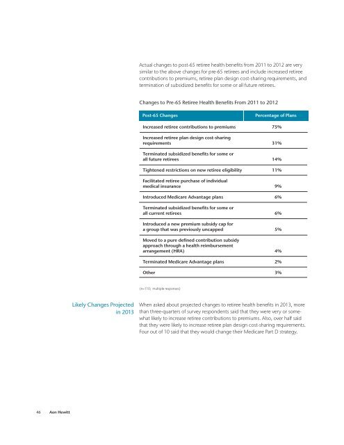 2012 Hot Topics in Retirement - Aon