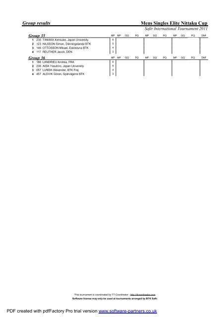 Final results - ITTF