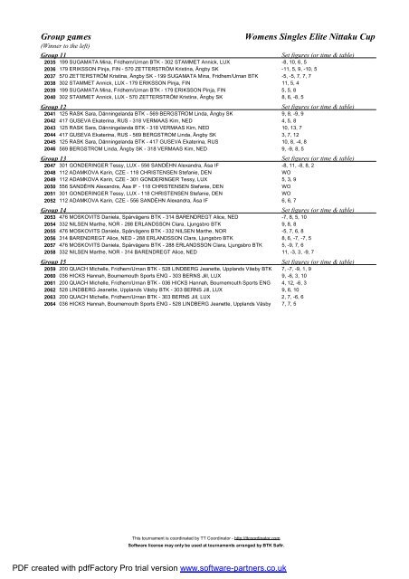 Final results - ITTF