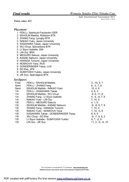 Final results - ITTF