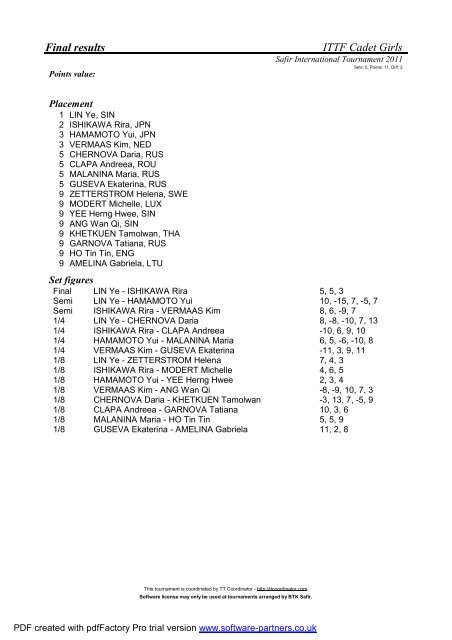 Final results - ITTF