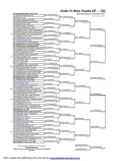 Final results - ITTF