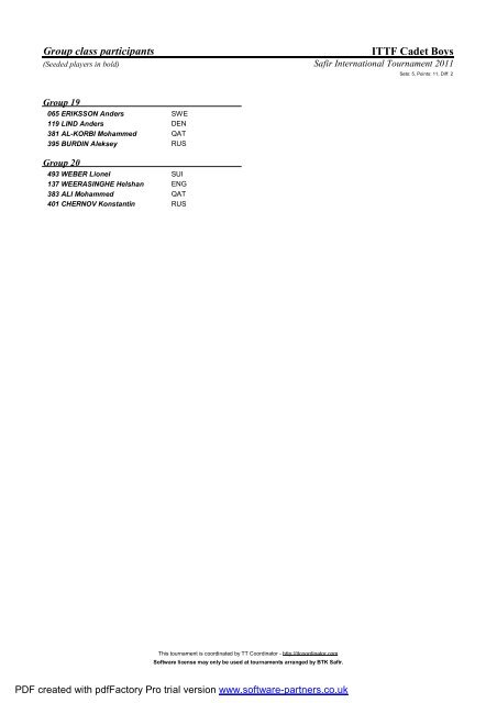 Final results - ITTF