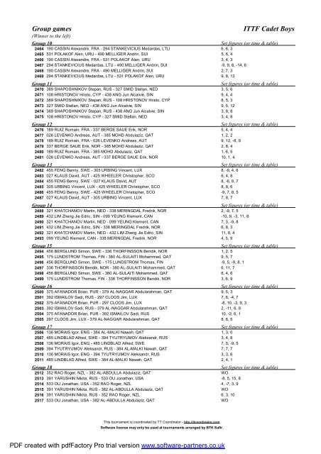 Final results - ITTF