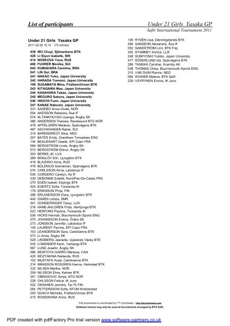 Final results - ITTF