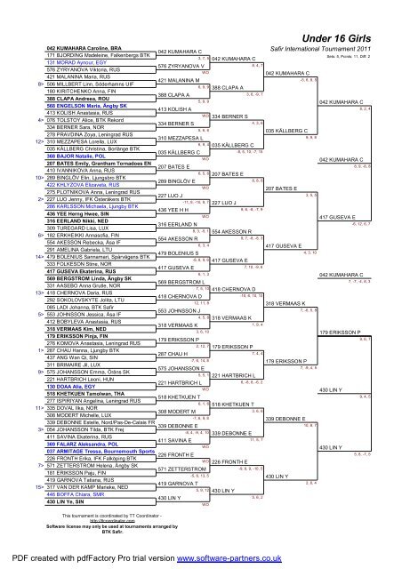 Final results - ITTF