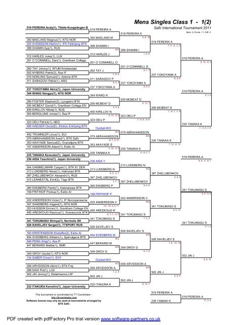 Final results - ITTF