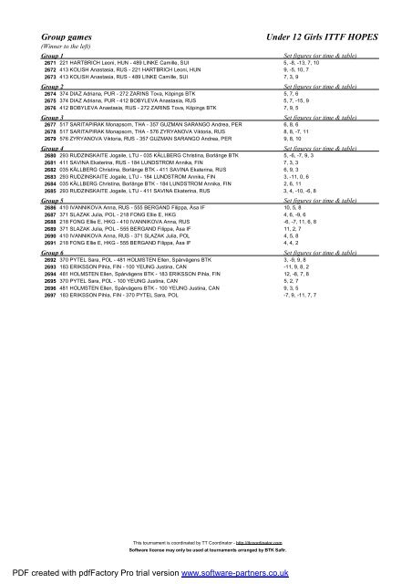 Final results - ITTF