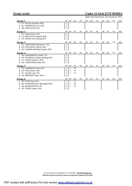 Final results - ITTF