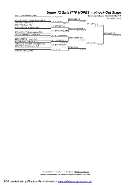 Final results - ITTF