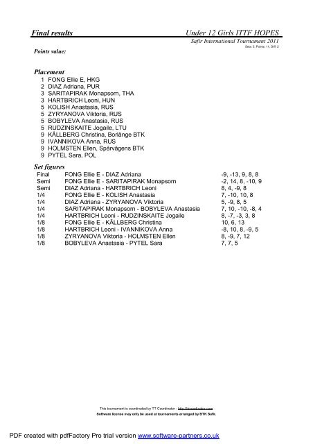 Final results - ITTF