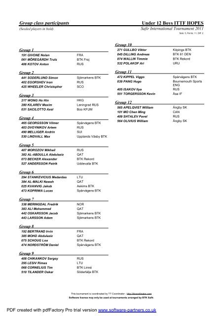 Final results - ITTF