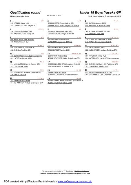 Final results - ITTF