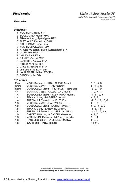 Final results - ITTF