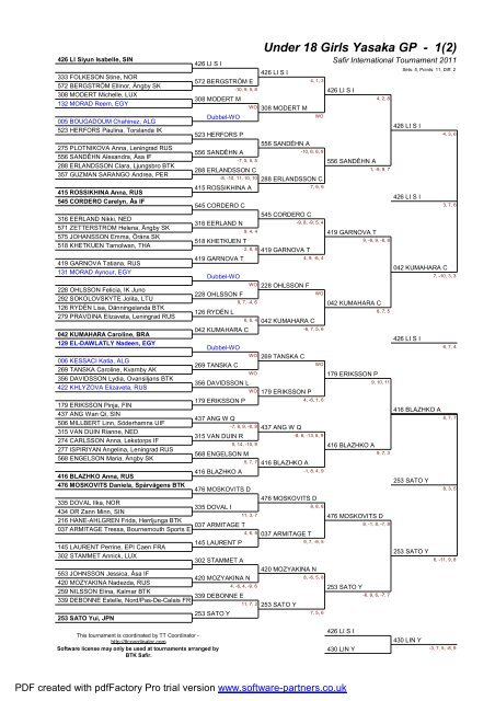 Final results - ITTF